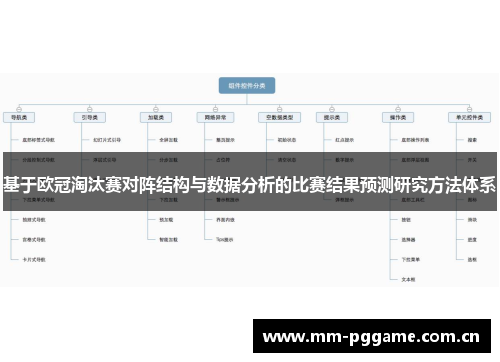 基于欧冠淘汰赛对阵结构与数据分析的比赛结果预测研究方法体系
